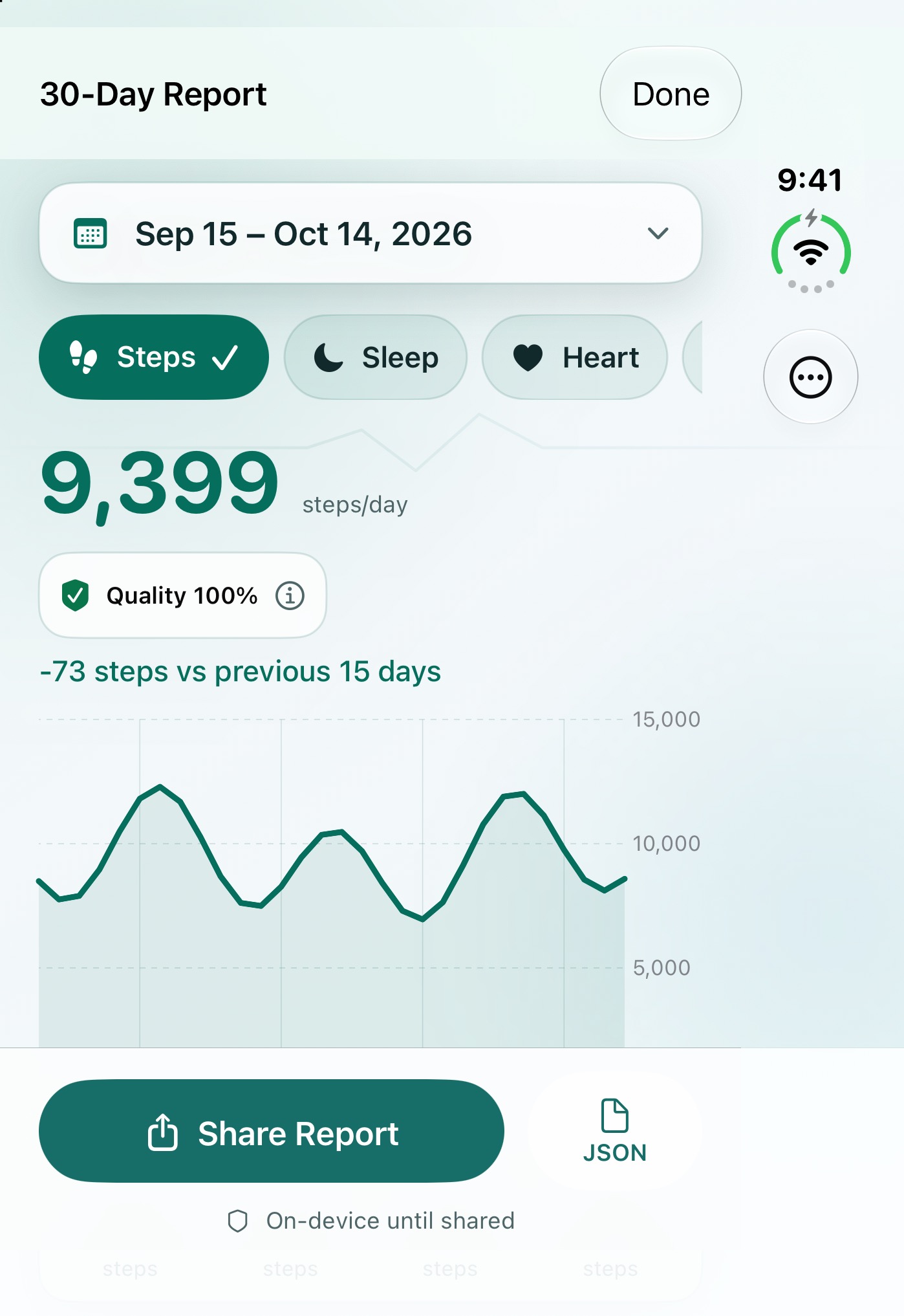 Health Handoff 2.0: adaptive report on a Duo cover display with metric choices, chart, and sharing controls