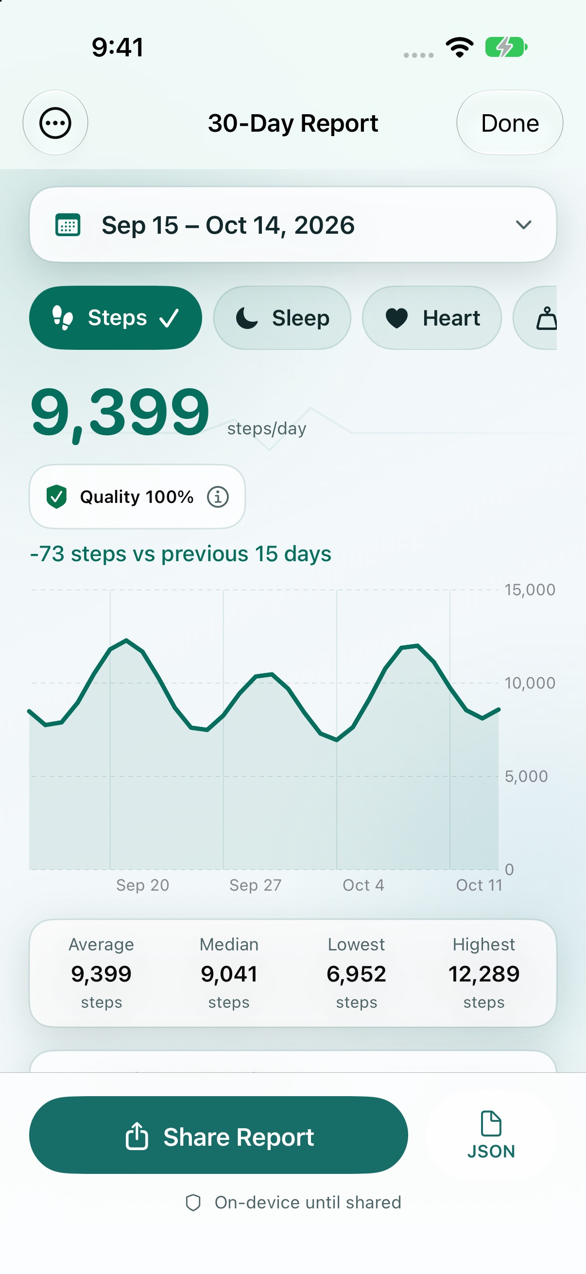 Health Handoff 2.0: 30-day steps report with metric choices, chart, statistics, and Share Report control